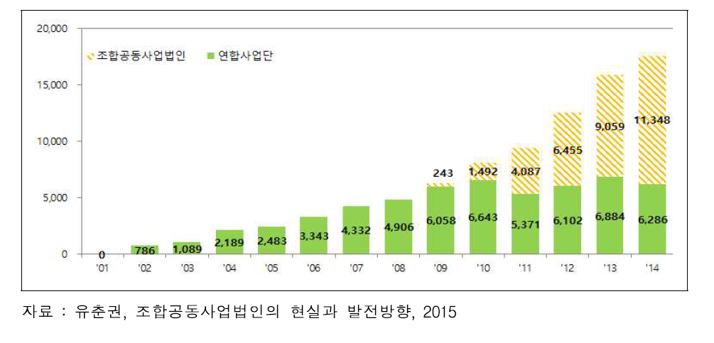 원예농산물관련 주요 정책 변화