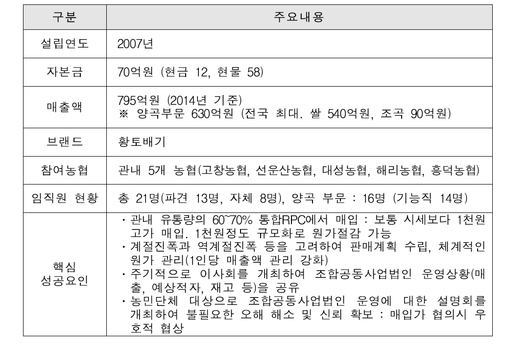 고창군농협조합공동사업법인 개요