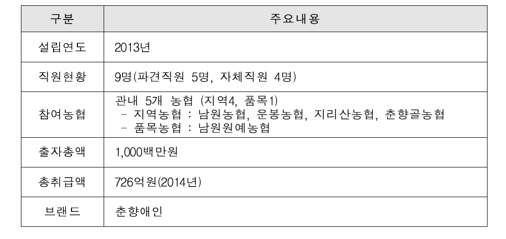 남원시조합공동사업법인 개요