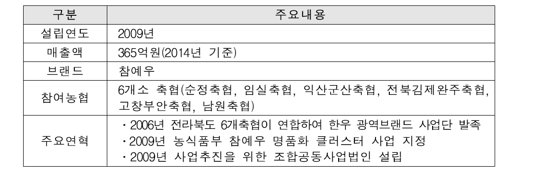 NH참예우 조합공동사업법인 개요