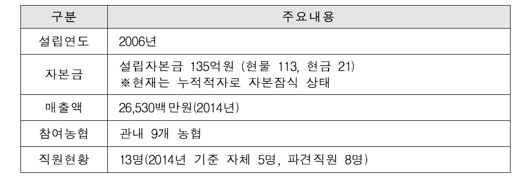 (양곡)사례1 : 000농협쌀조합공동사업법인 개요