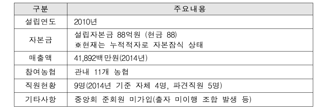 (양곡)사례2 : 000농협쌀조합공동사업법인 개요