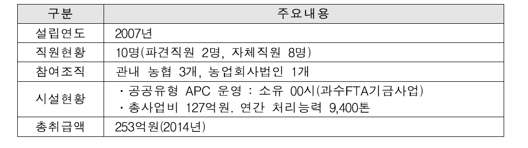 000조합공동사업법인 개요