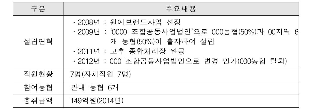 000조합공동사업법인 개요