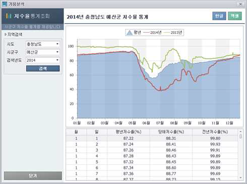 저수율통계