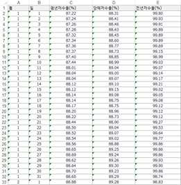 엑셀 데이터 출력