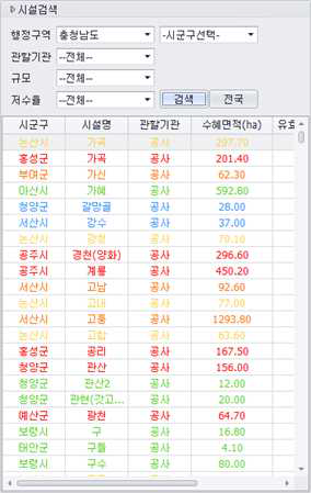 행정구역 시도 검색