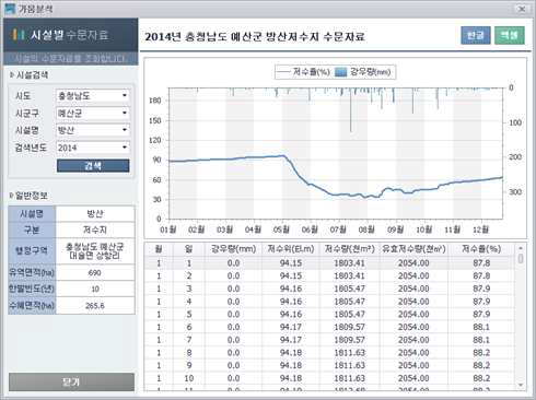 수문자료