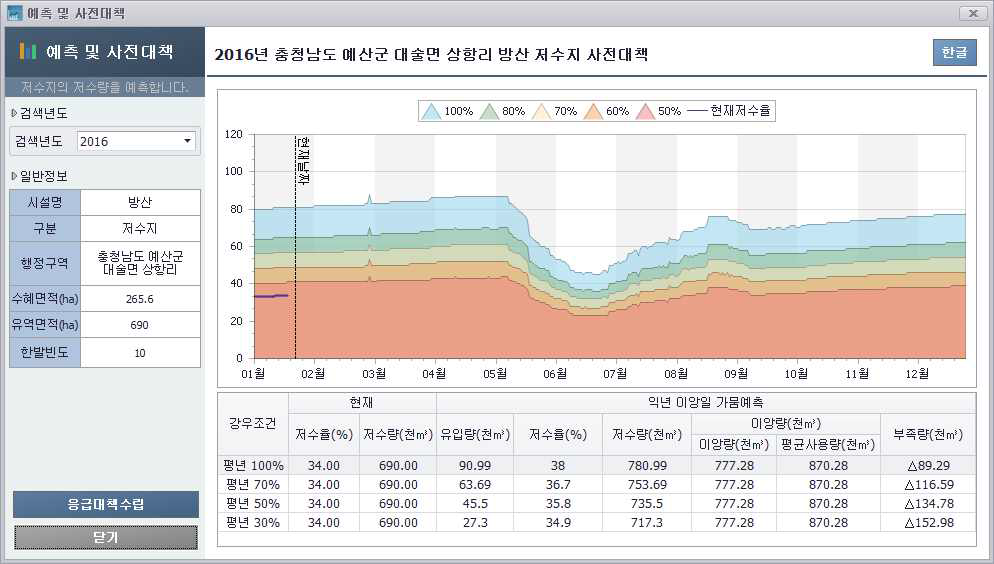 예측 및 사전대책