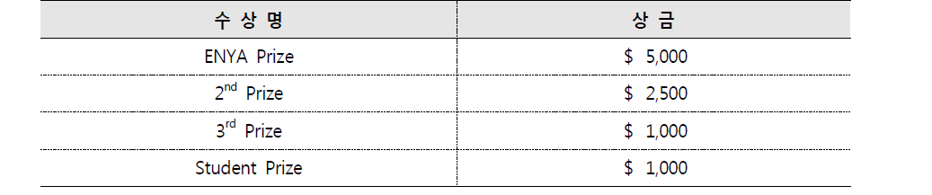 ENYA 공모전 당선작 상금