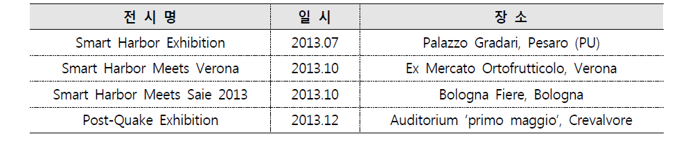 YAC 공모전 당선작 전시 현황