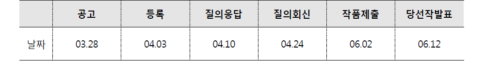 설계공모 추진 일정