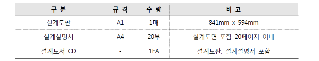 내포신도시(예산) 복합커뮤니티시설 설계공모 제출물