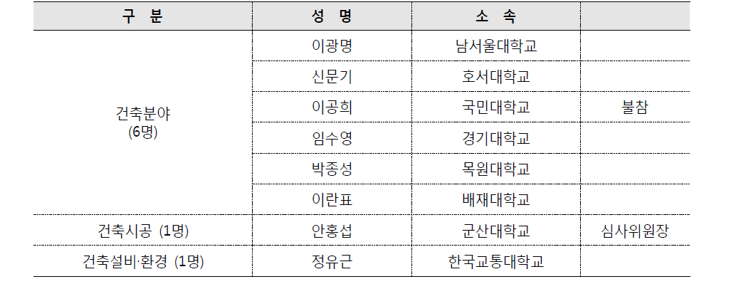 내포신도시 복합커뮤니티시설 설계공모 심사위원 명단