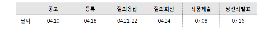 설계공모 추진 일정