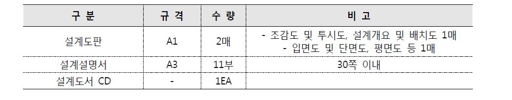 오천읍민 복지회관 건립공사 설계공모 제출물