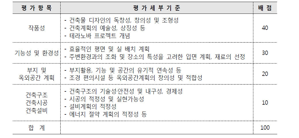 오천읍민 복지회건 건립공사 설계공모 평가기준