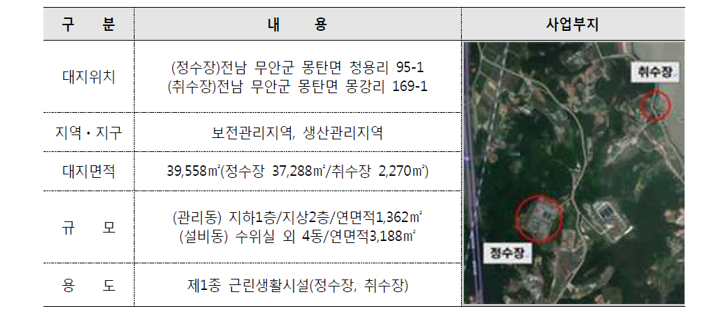 대불정수장 환경개선사업 사업내용 및 부지 위치