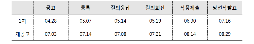 설계공모 추진 일정