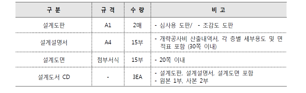 대불정수장 환경개선사업 설계공모 제출물