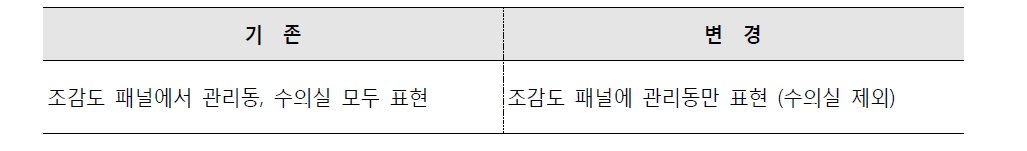 설계공모 참여업체수 별 당선작 선정 여부 기준표