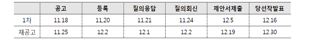 설계공모 추진 일정