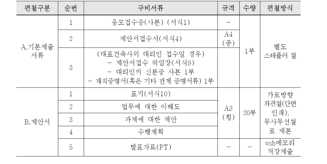 파주운정(3) A3 주민공동시설 제출물