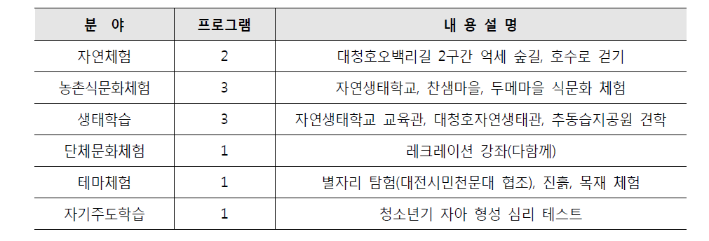 효평분교 리모델링 개요