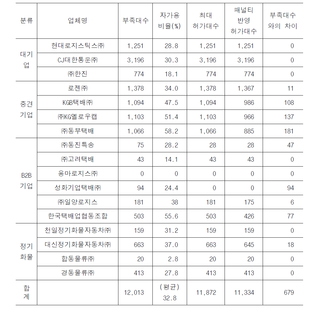 산정 결과(17개 기업, 4그룹, 방안1)