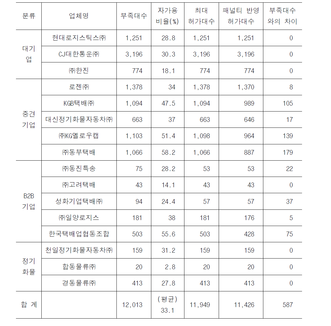 산정 결과(16개 기업, 4그룹, 방안2)