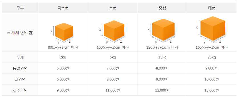 CJ대한통운 운임표