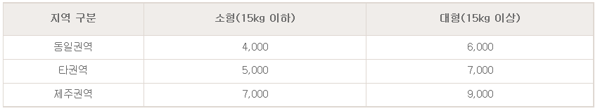 성화기업택배 운임표