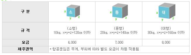 KGB택배 운임표