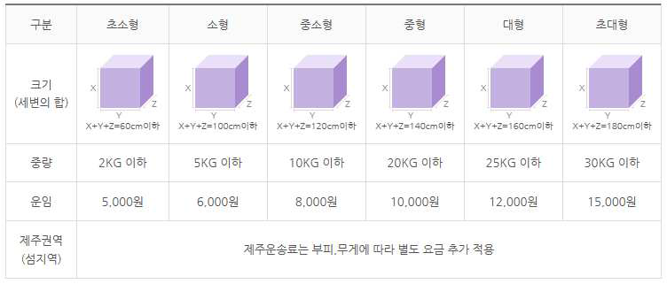 KG옐로우캡 운임표