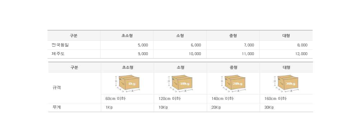 동부택배 운임표