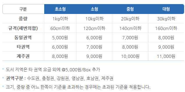 한진 운임표