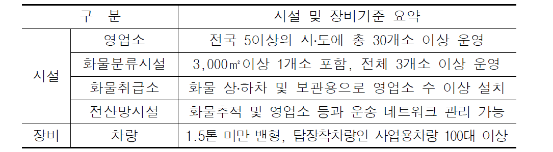 시설 및 장비 기준