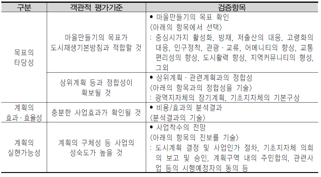 도시재생정비계획의 타당성 검증항목