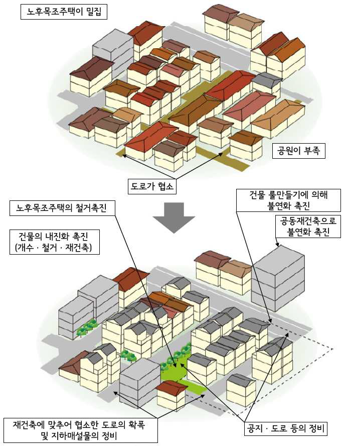 고베시의 밀집시가지 정비목표 이미지