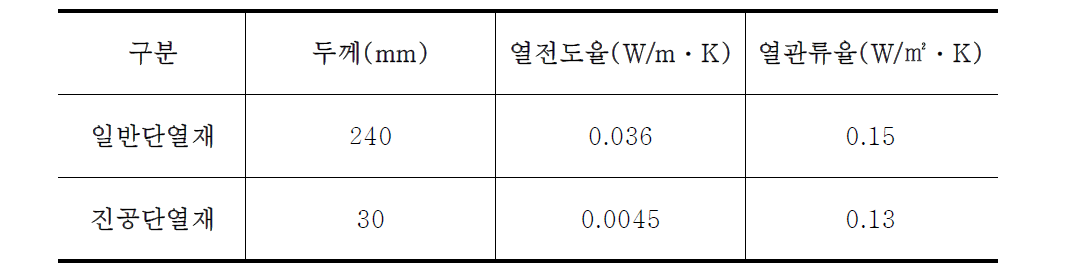 일반단열재, 진공단열재의 두께 및 시공시 단열성능 비교