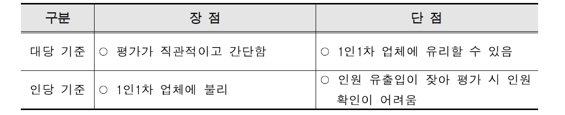 평가기준(대당, 인당)별 장, 단점