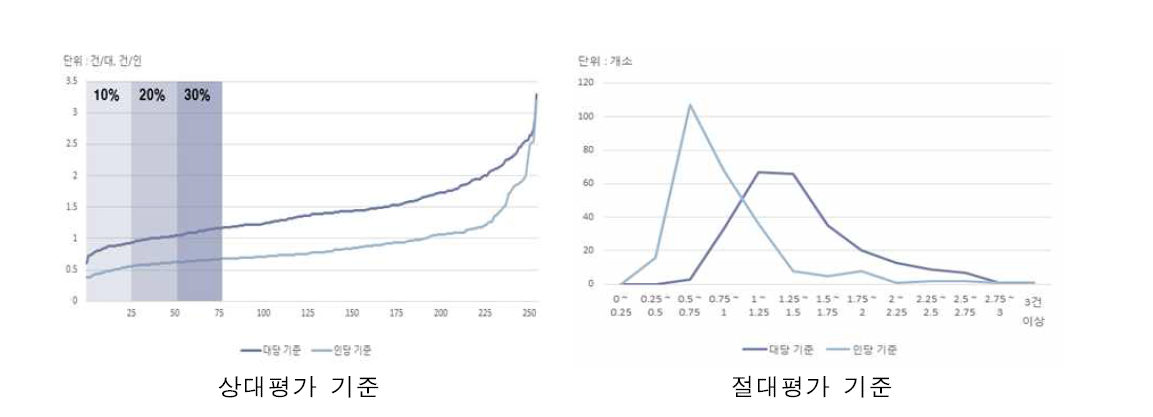 절대평가, 상대평가 기준 적용 사례