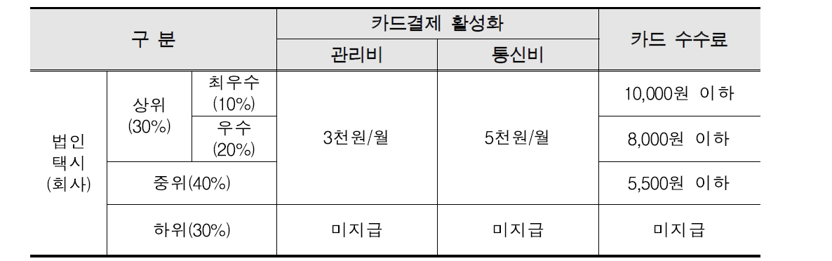 2015년 서울시 카드수수료 지원(안)