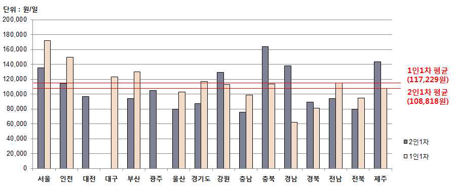 납입기준금 현황