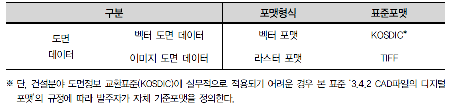 도면의 데이터 포맷