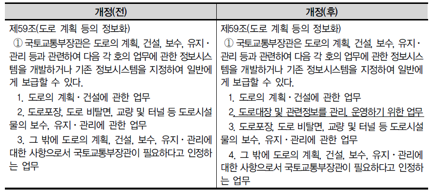 도로법 개정방안(제59조)