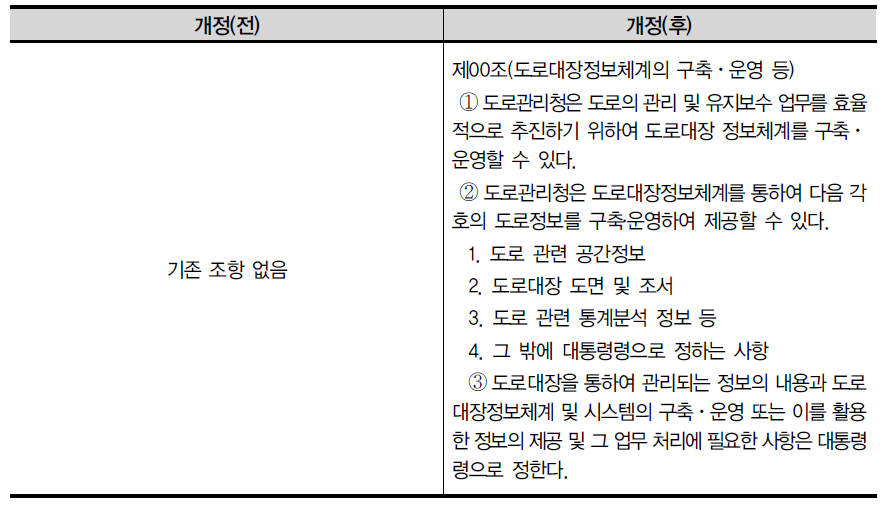 도로법 개정방안(신규조항)