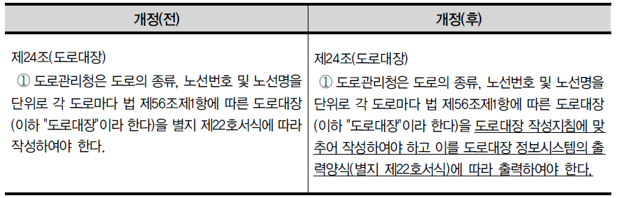 도로법 시행규칙 개정방안(제24조1항)