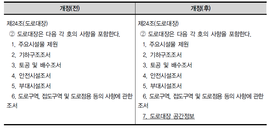 도로법 시행규칙 개정방안(제24조2항)