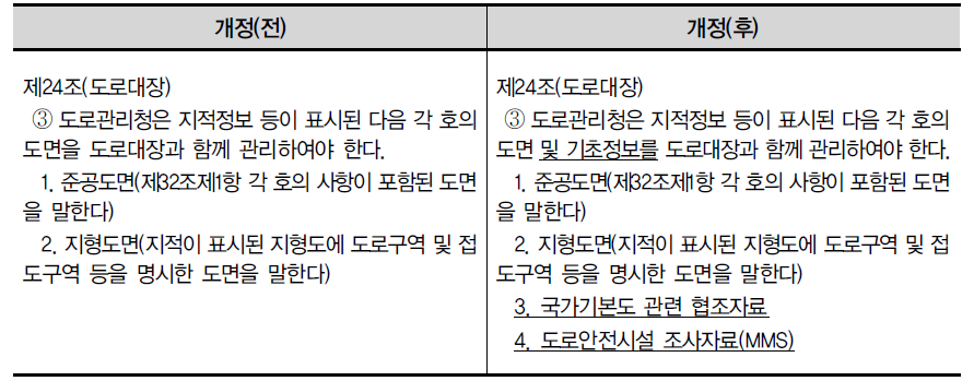 도로법 시행규칙 개정방안(제24조3항)